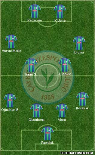 Çaykur Rizespor Formation 2013