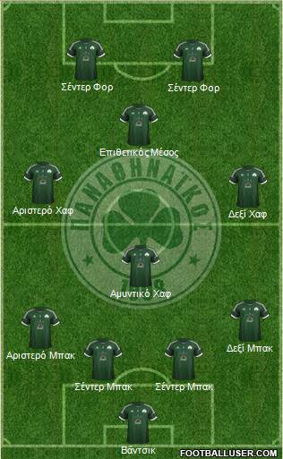 Panathinaikos AO Formation 2013