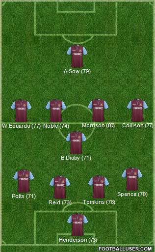 West Ham United Formation 2013