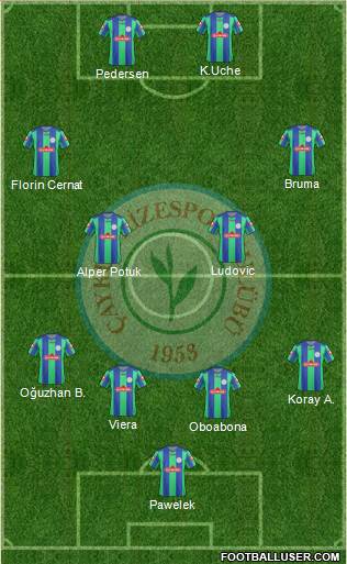 Çaykur Rizespor Formation 2013