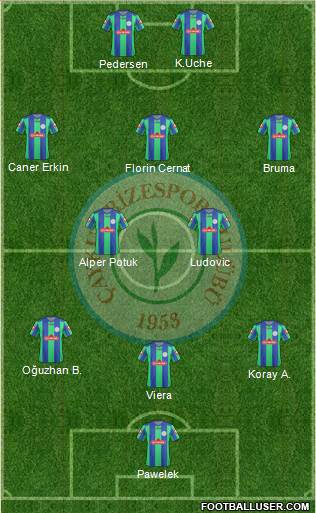 Çaykur Rizespor Formation 2013