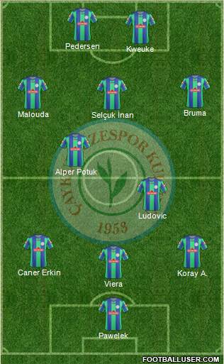 Çaykur Rizespor Formation 2013