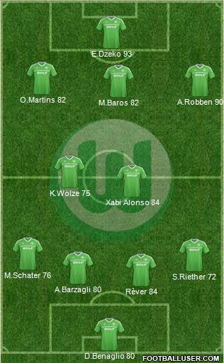 VfL Wolfsburg Formation 2013