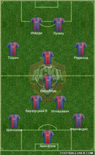 CSKA Moscow Formation 2013