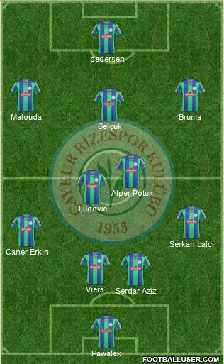 Çaykur Rizespor Formation 2013