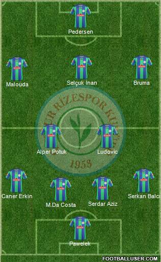 Çaykur Rizespor Formation 2013