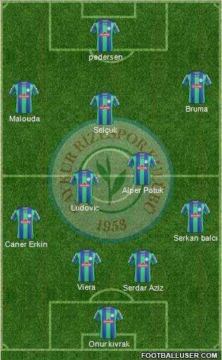 Çaykur Rizespor Formation 2013