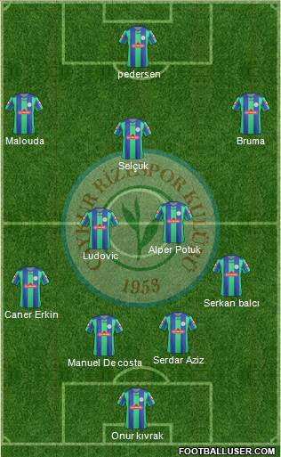 Çaykur Rizespor Formation 2013