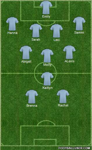 Seattle Sounders FC Formation 2013