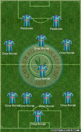 Çaykur Rizespor Formation 2013