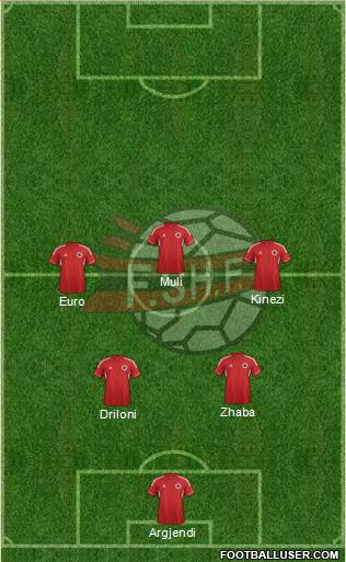 Albania Formation 2013