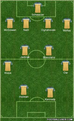 Australia Formation 2013