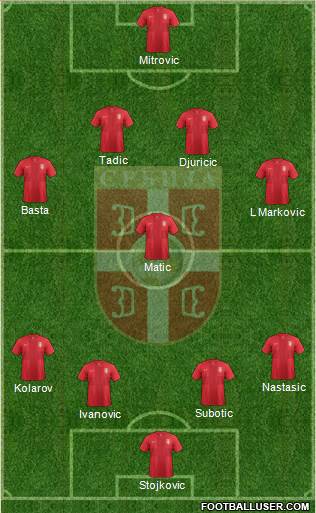 Serbia Formation 2013