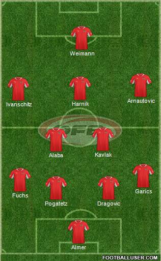 Austria Formation 2013