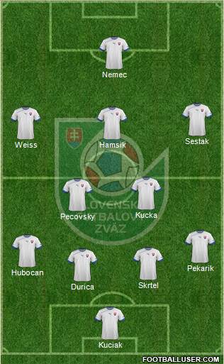 Slovakia Formation 2013