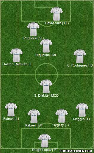 Tottenham Hotspur Formation 2013