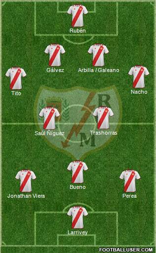 Rayo Vallecano de Madrid S.A.D. Formation 2013