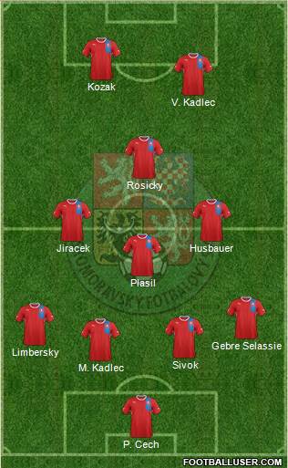 Czech Republic Formation 2013