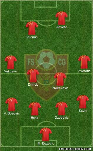 Montenegro Formation 2013