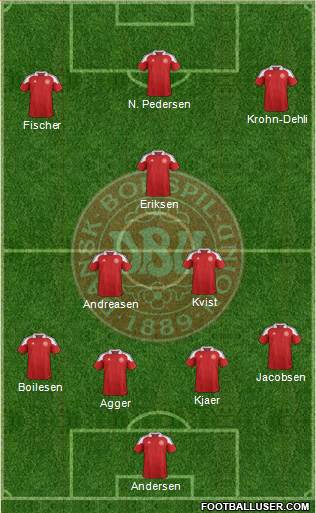 Denmark Formation 2013