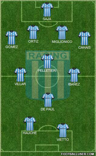 Racing Club Formation 2013