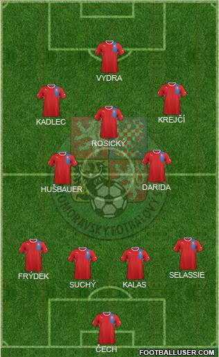 Czech Republic Formation 2013