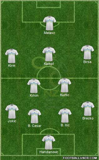 Slovenia Formation 2013