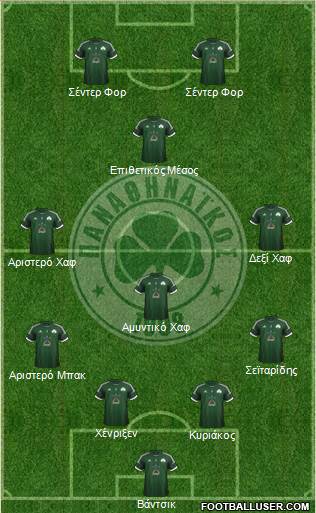 Panathinaikos AO Formation 2013