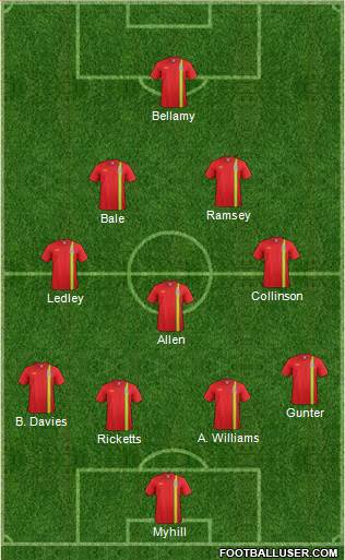 Wales Formation 2013