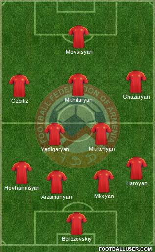 Armenia Formation 2013