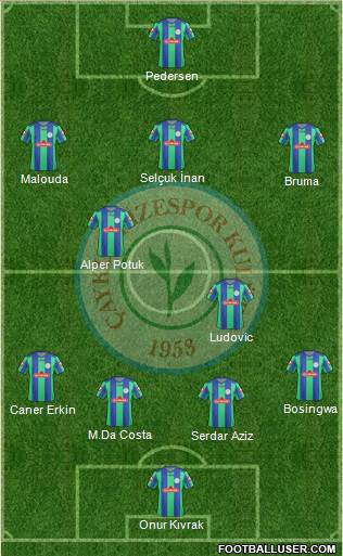 Çaykur Rizespor Formation 2013