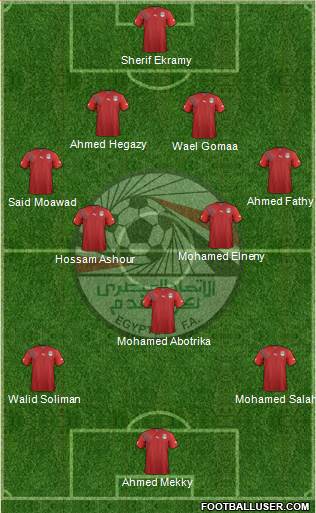 Egypt Formation 2013