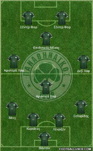 Panathinaikos AO Formation 2013