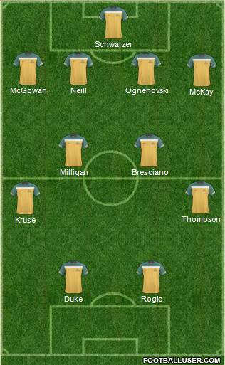 Australia Formation 2013