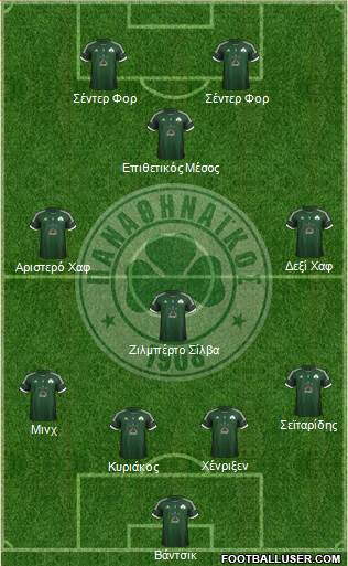 Panathinaikos AO Formation 2013