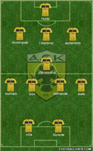 AEK Athens Formation 2013