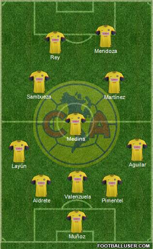 Club de Fútbol América Formation 2013