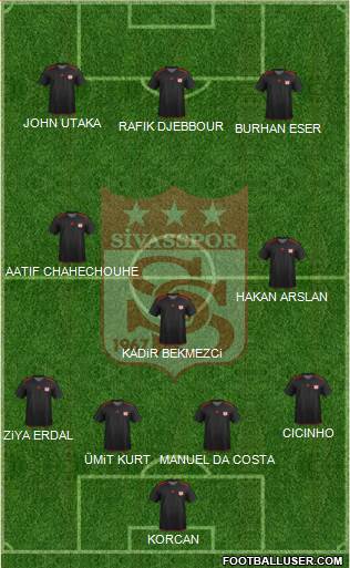 Sivasspor Formation 2013