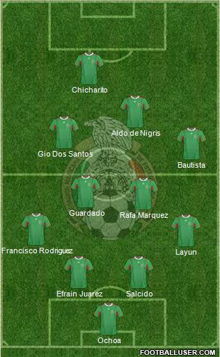 Mexico Formation 2013