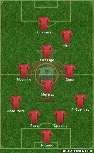 Portugal Formation 2013