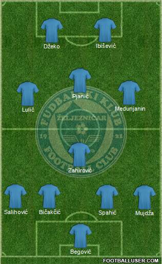 FK Zeljeznicar Sarajevo Formation 2013