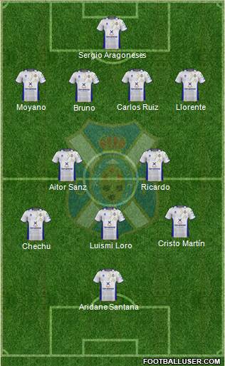 C.D. Tenerife S.A.D. Formation 2013