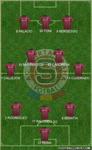 Sparta Prague Formation 2013