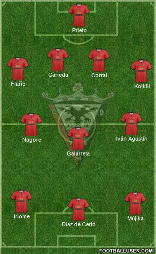 C.D. Mirandés Formation 2013