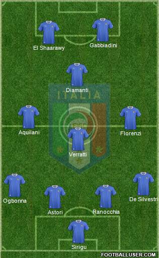 Italy Formation 2013