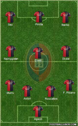 Cagliari Formation 2013