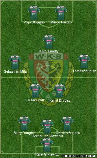 WKS Slask Wroclaw Formation 2013