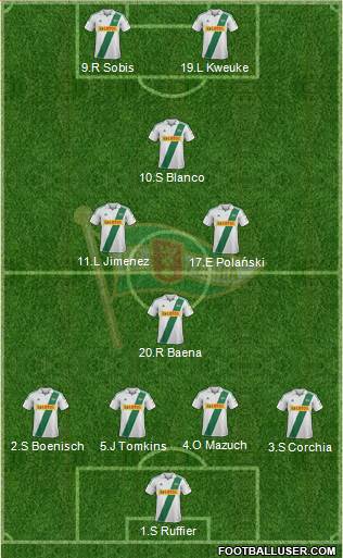 Lechia Gdansk Formation 2013