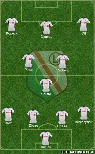 Legia Warszawa Formation 2013