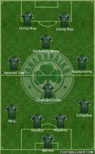 Panathinaikos AO Formation 2013